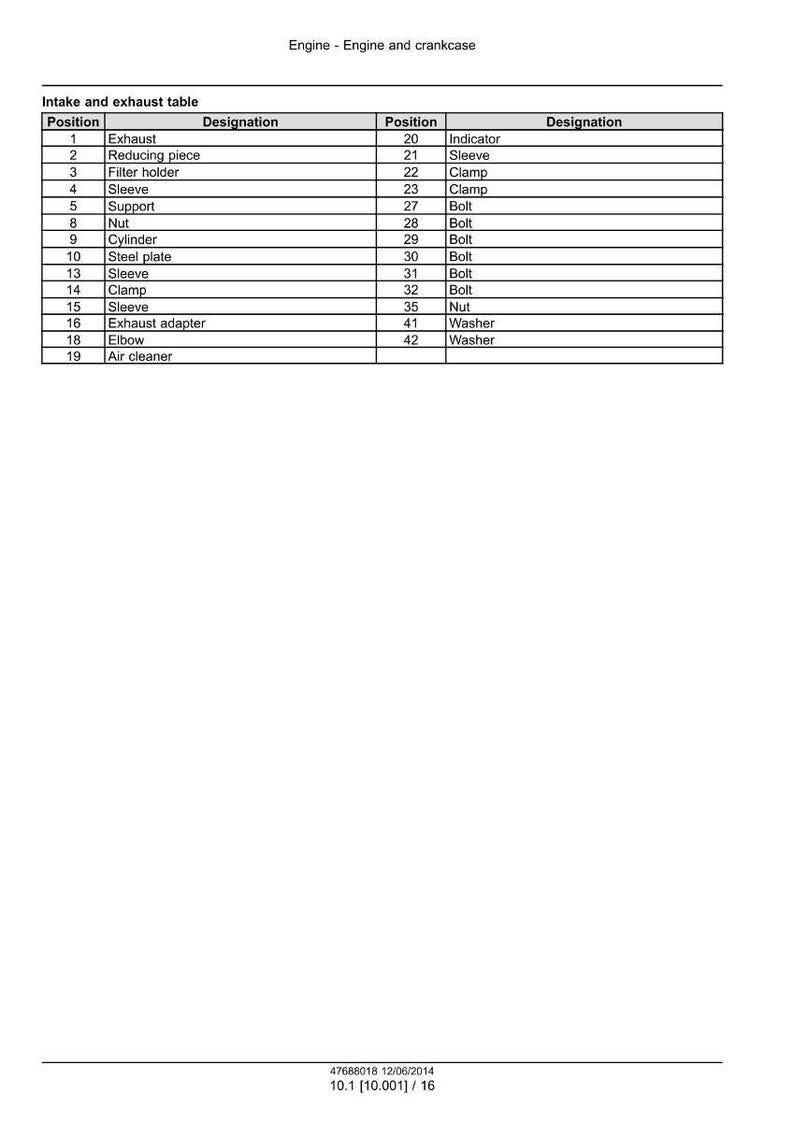 May include: An intake and exhaust table with a list of engine parts, including exhaust, filter holder, cylinder, and air cleaner. The table also lists bolts, nuts, and washers. The document is labeled "Engine - Engine and crankcase."