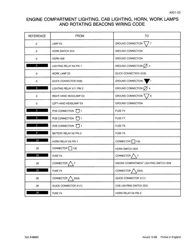 Pode incluir: Diagrama de fia&ccedil;&atilde;o detalhado para ilumina&ccedil;&atilde;o do compartimento do motor, ilumina&ccedil;&atilde;o da cabine, buzina, l&acirc;mpadas de trabalho e far&oacute;is rotativos. O diagrama inclui refer&ecirc;ncias, de e para componentes, e &eacute; impresso em papel branco. Data 12-89.