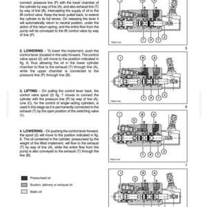 May include: Diagram of a hydraulic system control valve with labeled components and flow lines. The diagram shows the operating stages for double-acting and single-acting cylinders, with text descriptions and illustrations.