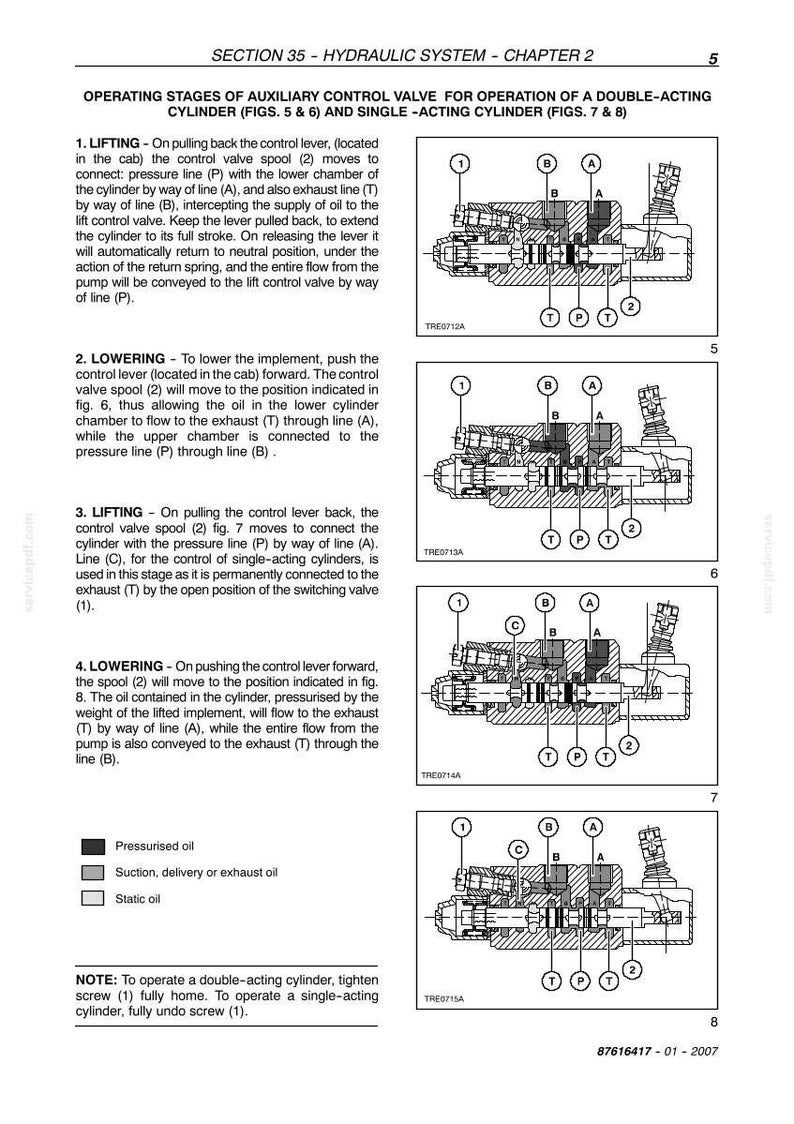May include: Diagram of a hydraulic system control valve with labeled components and flow lines. The diagram shows the operating stages for double-acting and single-acting cylinders, with text descriptions and illustrations.
