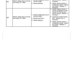 May include: A table of troubleshooting information for electrical systems, specifically cab seeding controls. The table includes columns for alarm numbers, alarm descriptions, potential troubles, and suggested solutions. The text is in black font on a white background.