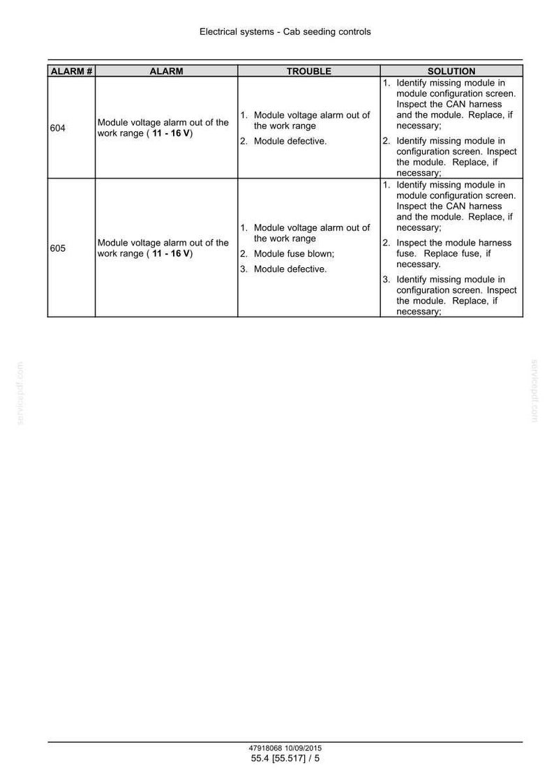 May include: A table of troubleshooting information for electrical systems, specifically cab seeding controls. The table includes columns for alarm numbers, alarm descriptions, potential troubles, and suggested solutions. The text is in black font on a white background.