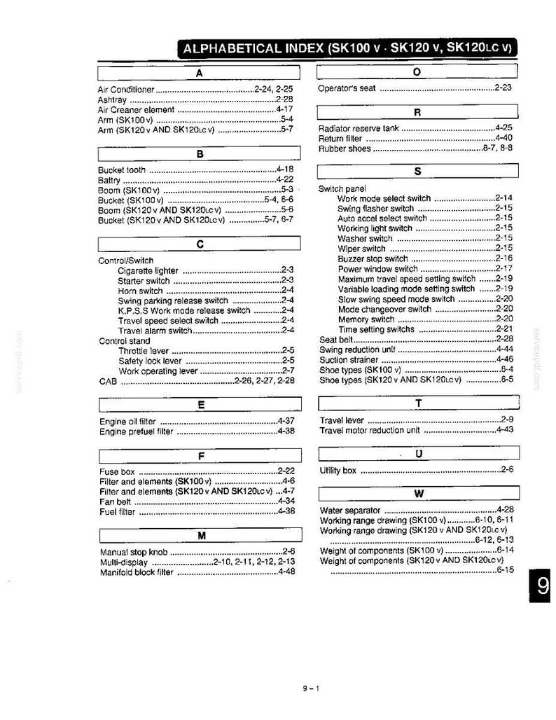 May include: An alphabetical index page for SK100 v, SK120 v, and SK120LC v machinery manuals. The document lists technical components and systems from A to W, including air conditioner, bucket, control stand, engine filters, and various switches with page numbers.