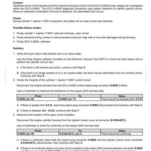 May include: Diagnostic document detailing fault code 3188 (DTC 5316) for an open load error in injector cylinder 1. Includes troubleshooting steps, possible failure modes, and multimeter resistance checks. Text on a white background.