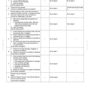 Peut inclure: Tableau d&eacute;taill&eacute; avec des &eacute;tapes pour v&eacute;rifier la qualit&eacute; du carburant et les probl&egrave;mes connexes. Le tableau comprend des actions, des valeurs et des colonnes 'oui' ou 'non'. Le texte comprend des instructions pour les contr&ocirc;les du moteur et des filtres.