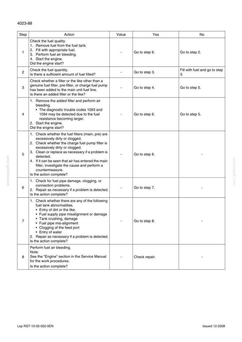 Peut inclure: Tableau d&eacute;taill&eacute; avec des &eacute;tapes pour v&eacute;rifier la qualit&eacute; du carburant et les probl&egrave;mes connexes. Le tableau comprend des actions, des valeurs et des colonnes 'oui' ou 'non'. Le texte comprend des instructions pour les contr&ocirc;les du moteur et des filtres.