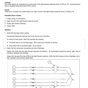 May include: Diagram of electrical system fault codes, specifically for a right pump forward solenoid. Includes text detailing context, cause, possible failure modes, and solution steps for troubleshooting.