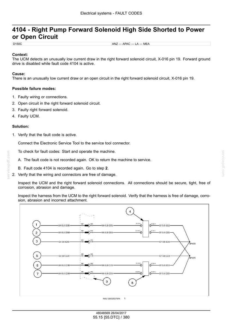 May include: Diagram of electrical system fault codes, specifically for a right pump forward solenoid. Includes text detailing context, cause, possible failure modes, and solution steps for troubleshooting.