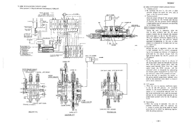 Kobelco SK200, SK200LC Super Mark V Hydraulic Excavator Operator Owners Operation Manual | Instant Pdf Download imagen 11