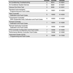 May include: A printed page from a manual, featuring a table of contents for MX Magnum models. The table lists descriptions like "Air Conditioning Troubleshooting" and "Instrument Cluster (ICU2)", along with book, section, and publication numbers. The Case IH logo is at the bottom.