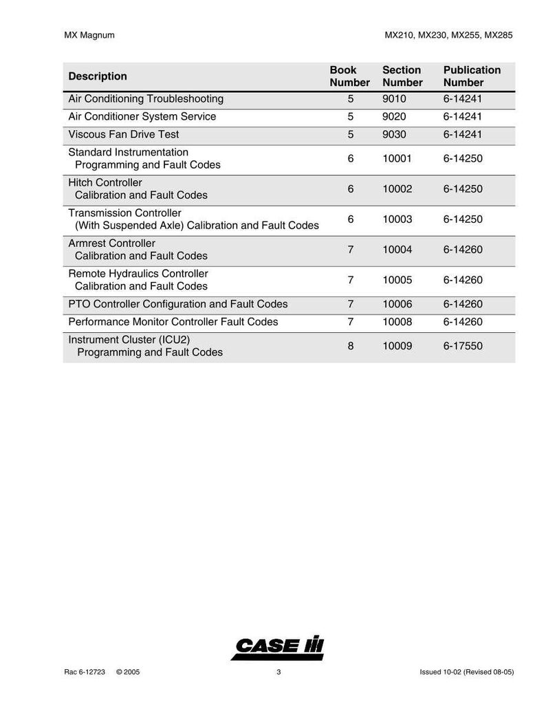 May include: A printed page from a manual, featuring a table of contents for MX Magnum models. The table lists descriptions like "Air Conditioning Troubleshooting" and "Instrument Cluster (ICU2)", along with book, section, and publication numbers. The Case IH logo is at the bottom.