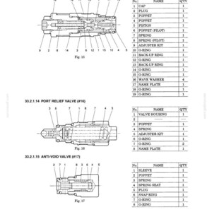 May include: A technical diagram from a manual titled Section 3 Components Chapter 33 Control Valve, displaying cross-section illustrations of a Port Relief Valve #15, Port Relief Valve #16, and Anti-Void Valve #17 with corresponding parts lists.