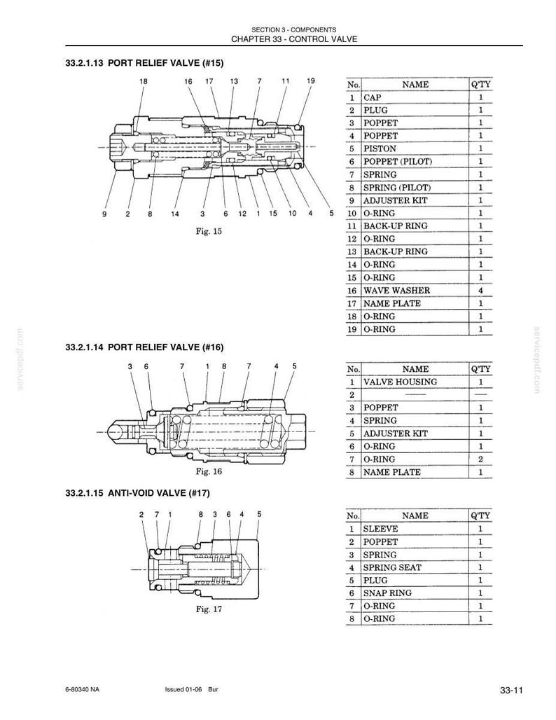 May include: A technical diagram from a manual titled Section 3 Components Chapter 33 Control Valve, displaying cross-section illustrations of a Port Relief Valve #15, Port Relief Valve #16, and Anti-Void Valve #17 with corresponding parts lists.
