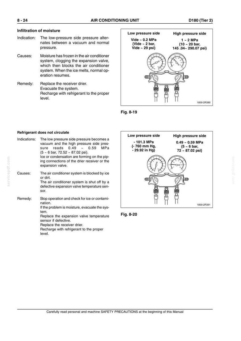 May include: Diagram from a manual for an air conditioning unit, showing pressure readings in MPa, bar, and psi. Includes figures 8-19 and 8-20, with text describing infiltration of moisture and refrigerant circulation issues.