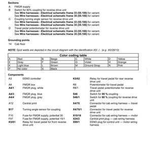 May include: Diagram showing wire harnesses for electrical schematic frame 34, with sections, grounding points, and a colour coding table. Components such as the EEM3 controller and FMGR box are listed. Connectors and relays are also shown.