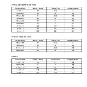 May include: A printed document titled "TORQUE DATA FOR HYDRAULIC FITTINGS" with tables detailing torque specifications for fittings, connections, plugs, nuts for tubes and hoses, and flanges. Measurements are provided in Newton/Metres, Pounds/Feet, and Kilogram/Metres.