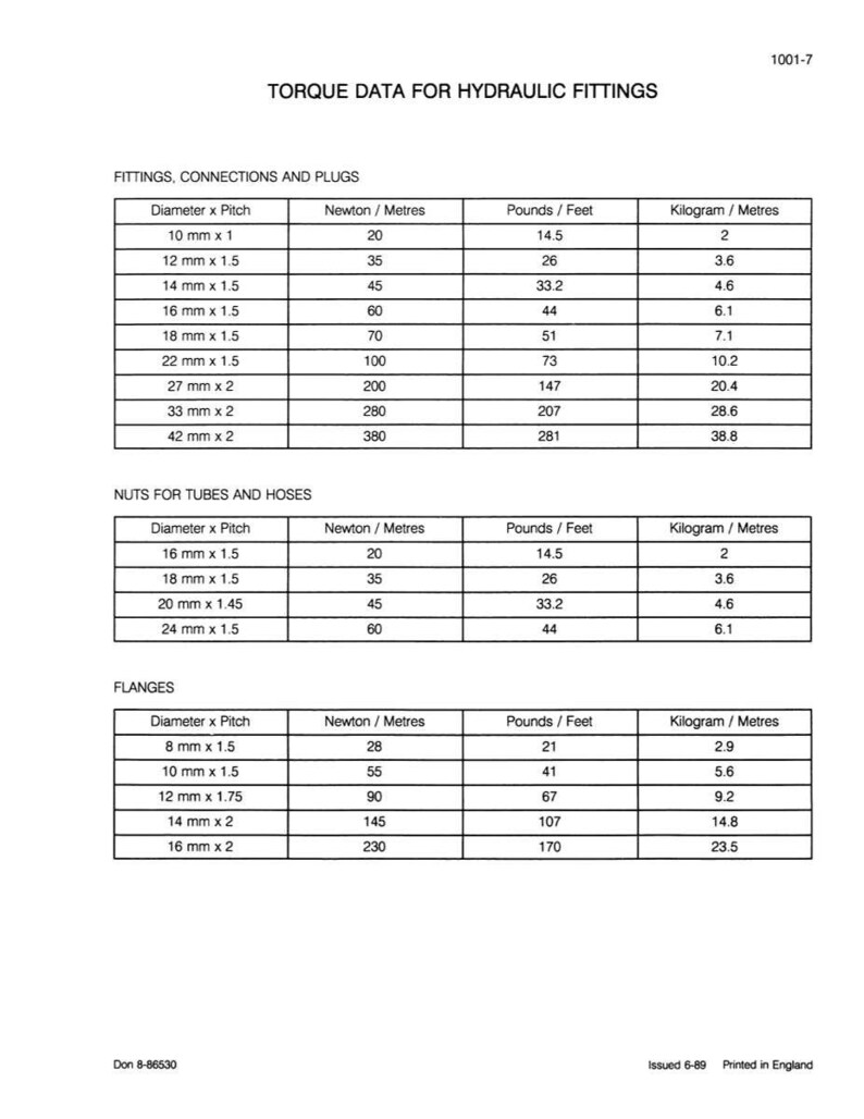 May include: A printed document titled "TORQUE DATA FOR HYDRAULIC FITTINGS" with tables detailing torque specifications for fittings, connections, plugs, nuts for tubes and hoses, and flanges. Measurements are provided in Newton/Metres, Pounds/Feet, and Kilogram/Metres.