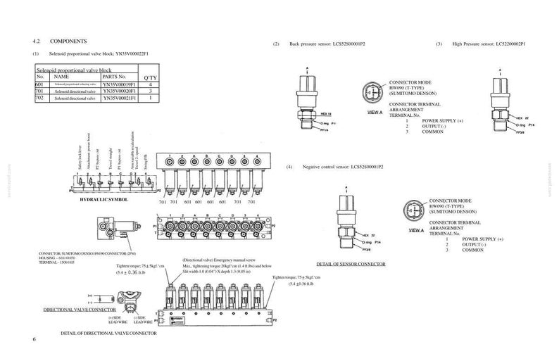 May include: A technical diagram showing a solenoid proportional valve block, back pressure sensor, and high pressure sensor. It includes hydraulic symbols, connector details, terminal arrangements, and tightening torque specifications in kgf cm and lb in.