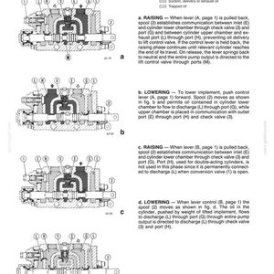 May include: Diagram of a hydraulic lift unit with a remote control valve, labeled with letters and numbers. The image includes cross-sectional views illustrating the unit's internal components and operational phases, with text descriptions.