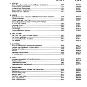 May include: A printed table of contents for an 888 Excavator manual. The document lists various sections, including engine, fuel system, electrical, track, and power train components, with corresponding section and form numbers.