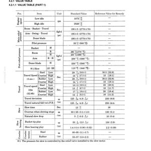 May include: A technical document page titled Section 1 Standard Specifications and Maintenance, Chapter 4 Maintenance Standard and Test Procedures, 4.2 Standards for Judging Performance, 4.2.1 Value Table, 4.2.1.1 Value Table (Part 1) with data.