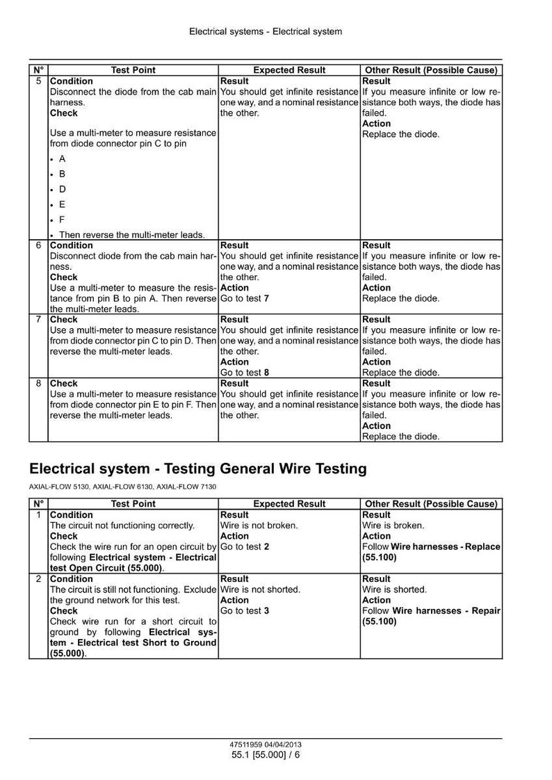 K&ouml;nnte beinhalten: Ein technisches Dokument mit Tabellen und Text, das sich mit elektrischen Systemen befasst. Es beschreibt Testverfahren f&uuml;r elektrische Komponenten, einschlie&szlig;lich Dioden und Kabel, mit erwarteten Ergebnissen und Fehlerbehebungsschritten.