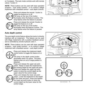 K&ouml;nnte beinhalten: Eine Seite aus einem technischen Handbuch mit dem Titel 3 - CONTROLS AND INSTRUMENTS, die Automatik- und Tiefensteuerungen f&uuml;r Traktorenger&auml;te beschreibt. Sie enth&auml;lt schwarz-wei&szlig;e Strichzeichnungen von Bedienfeldern und Text.