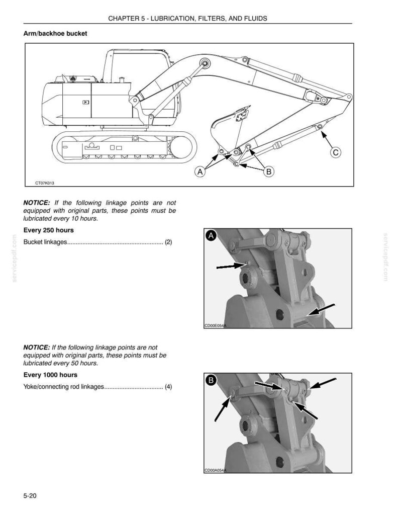May include: Diagram of an arm/backhoe bucket with labeled linkage points. The image includes close-ups of linkage points A and B, with arrows indicating lubrication points. Text indicates lubrication intervals of every 250 and 1000 hours.