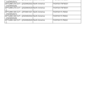 Puede incluir: Una tabla titulada "Link Producto / Motor" con columnas para Producto, Mercado del Producto y Motor. La tabla enumera los modelos OPTUM&reg; CVT con c&oacute;digos asociados y Norteam&eacute;rica como mercado.