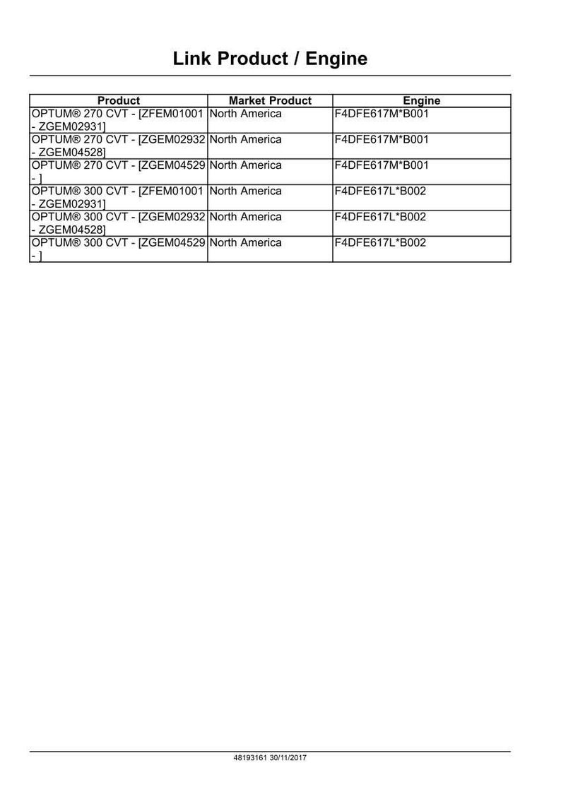 Puede incluir: Una tabla titulada "Link Producto / Motor" con columnas para Producto, Mercado del Producto y Motor. La tabla enumera los modelos OPTUM&reg; CVT con c&oacute;digos asociados y Norteam&eacute;rica como mercado.