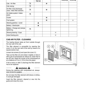 May include: Diagram of a cab air filter cleaning procedure. Includes a table detailing weekly service points and a step-by-step guide with numbered illustrations. The text includes warnings about using compressed air and protective goggles.