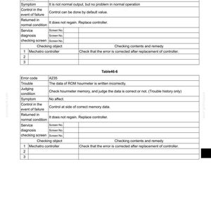 May include: A technical document page titled 46. TROUBLE SHOOTING (BY ERROR CODES) containing two tables, Table46-5 and Table46-6. The tables detail error codes A225 and A235, listing troubleshooting steps for Mechatro controller issues and ROM data.