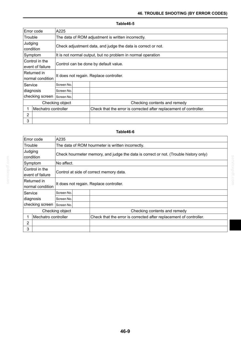 May include: A technical document page titled 46. TROUBLE SHOOTING (BY ERROR CODES) containing two tables, Table46-5 and Table46-6. The tables detail error codes A225 and A235, listing troubleshooting steps for Mechatro controller issues and ROM data.