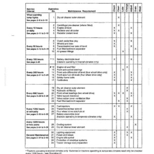 May include: A black and white technical document page titled LUBRICATION AND MAINTENANCE - GENERAL INFORMATION. It features a LUBRICATION AND MAINTENANCE CHART with columns for service intervals, operation numbers, requirements, and maintenance tasks.