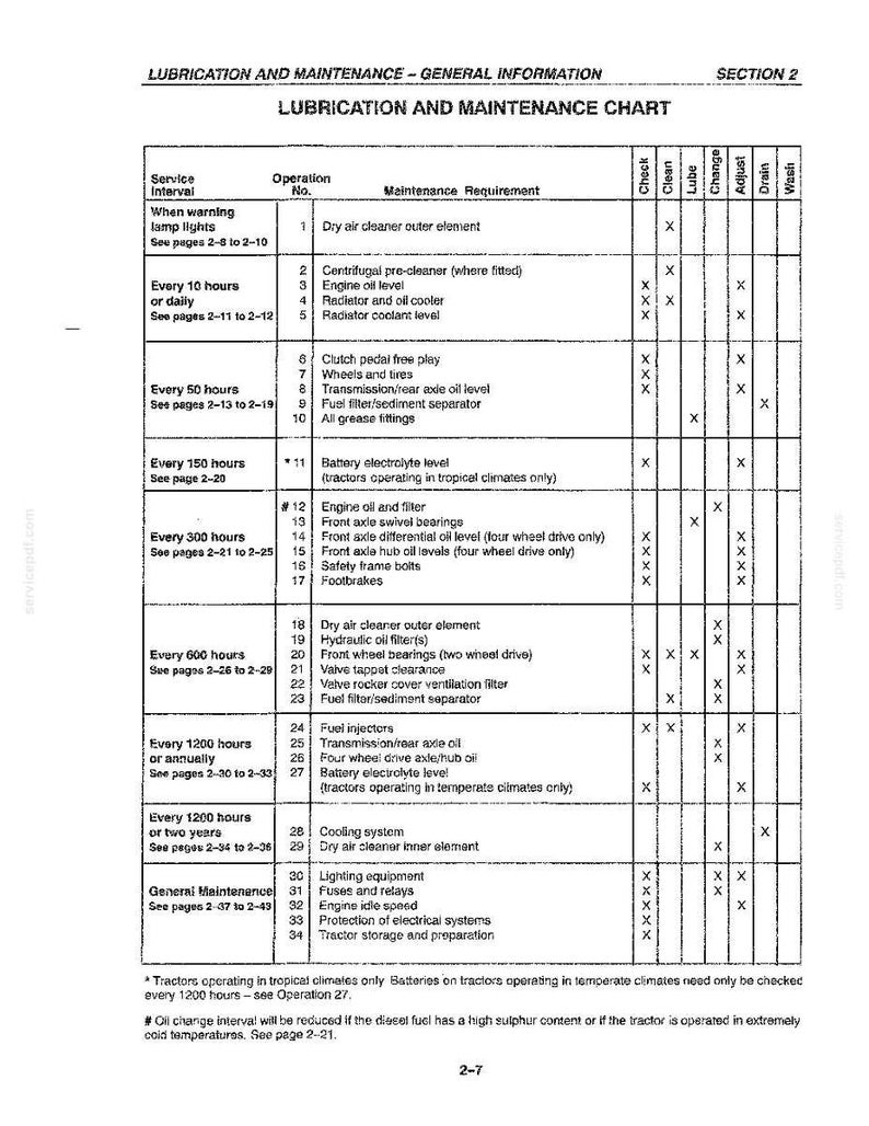 May include: A black and white technical document page titled LUBRICATION AND MAINTENANCE - GENERAL INFORMATION. It features a LUBRICATION AND MAINTENANCE CHART with columns for service intervals, operation numbers, requirements, and maintenance tasks.