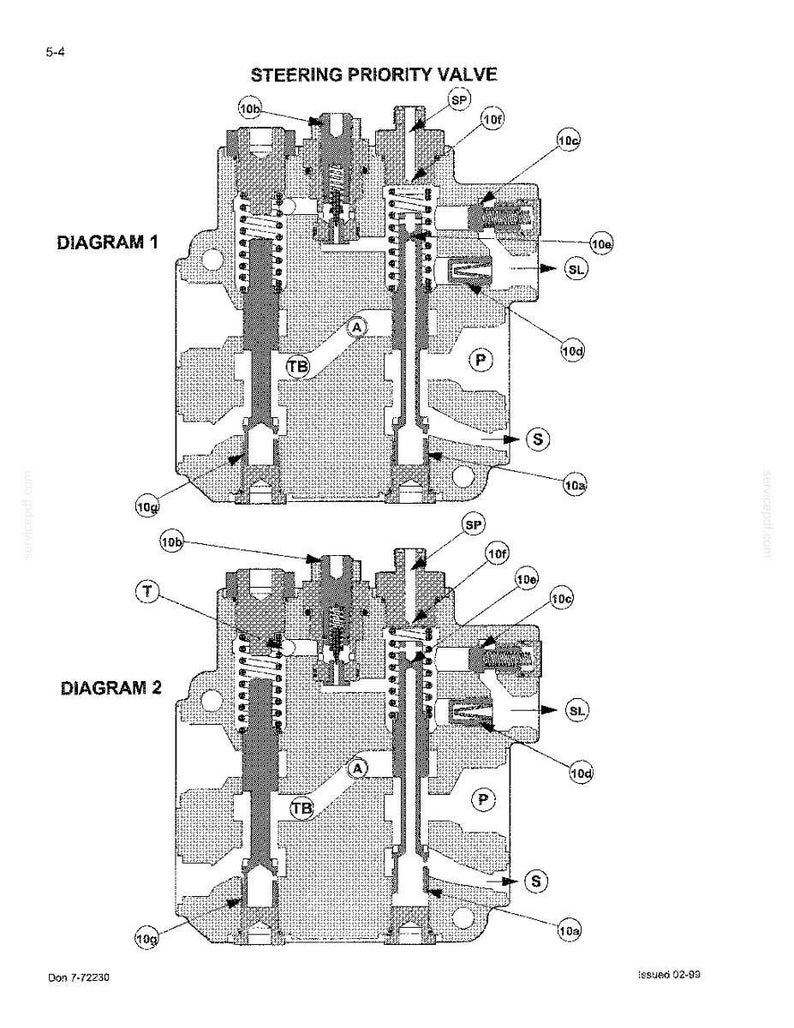 May include: Diagrams of a steering priority valve, labeled as Diagram 1 and Diagram 2. The diagrams are cross-sectional views, showing internal components and labeled with letters and numbers. The text "STEERING PRIORITY VALVE" is at the top.