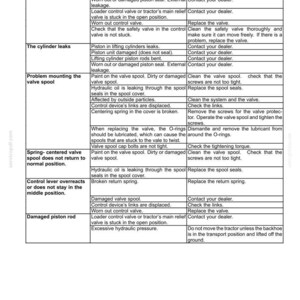 May include: A technical troubleshooting table titled 7-TROUBLESHOOTING, organized into three columns labeled Problem, Possible Cause, and Correction. The table lists hydraulic issues like load sinking, cylinder leaks, and valve spool malfunctions.