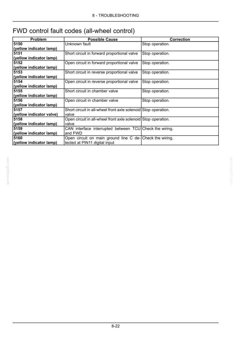 New Holland F106.7a, F106.7, F156.7A, F156.7 Motor-Grader-Operator Besitzer Bedienungsanleitung | Sofort Pdf Download Bild 10