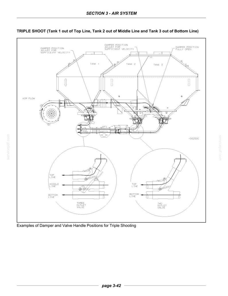 Flexi-Coil 30 Series (1330+) Air Cart Service Repair Workshop Manual PDF | Instant PDF Download image 5