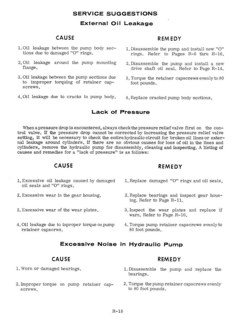 May include: A page from a service manual with the title "SERVICE SUGGESTIONS" and headings for "External Oil Leakage", "Lack of Pressure", and "Excessive Noise in Hydraulic Pump". The text lists causes and remedies for hydraulic system issues.