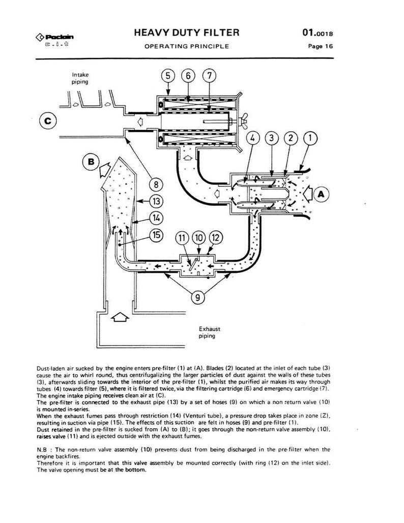 May include: Diagram of a heavy-duty filter, labeled with numbers and arrows indicating airflow. The text reads "HEAVY DUTY FILTER OPERATING PRINCIPLE" and includes a page number. The diagram shows the intake, filter, and exhaust components.