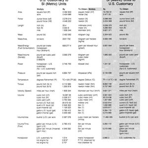 Puede incluir: Un gr&aacute;fico en blanco y negro titulado "CONVERSION FACTORS" con tablas para unidades estadounidenses a unidades SI (m&eacute;tricas) y unidades SI (m&eacute;tricas) a unidades estadounidenses. El gr&aacute;fico incluye conversiones para &aacute;rea, longitud, masa y volumen.