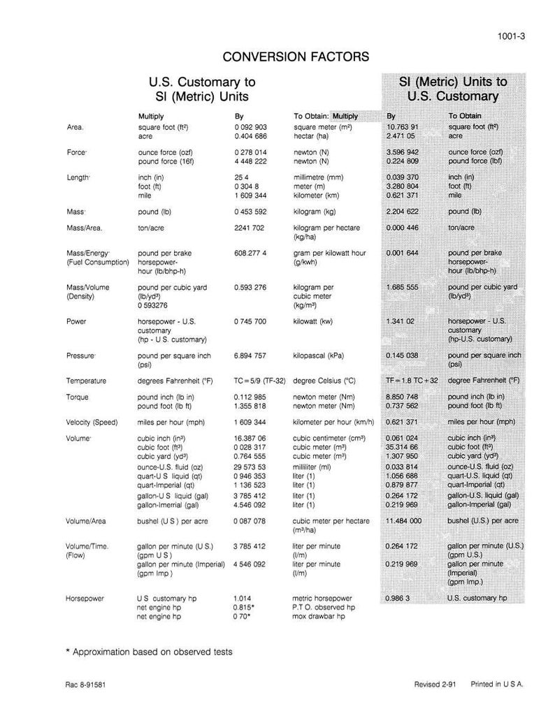 Puede incluir: Un gr&aacute;fico en blanco y negro titulado "CONVERSION FACTORS" con tablas para unidades estadounidenses a unidades SI (m&eacute;tricas) y unidades SI (m&eacute;tricas) a unidades estadounidenses. El gr&aacute;fico incluye conversiones para &aacute;rea, longitud, masa y volumen.