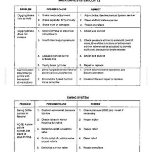 Puede incluir: Gu&iacute;a de soluci&oacute;n de problemas para un sistema de transmisi&oacute;n por orugas y un sistema oscilante. El documento presenta problemas, causas posibles y soluciones en formato de tabla. Texto negro sobre fondo blanco.
