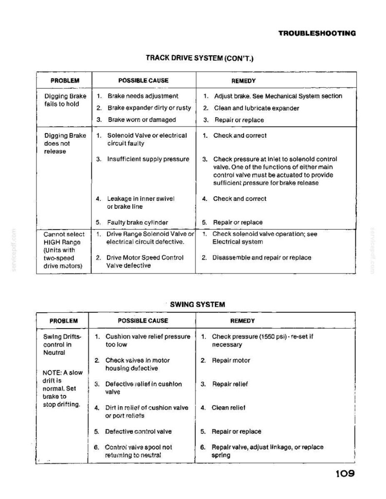 Puede incluir: Gu&iacute;a de soluci&oacute;n de problemas para un sistema de transmisi&oacute;n por orugas y un sistema oscilante. El documento presenta problemas, causas posibles y soluciones en formato de tabla. Texto negro sobre fondo blanco.