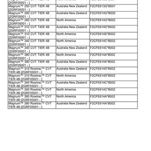 May include: A table of product and engine information, including Magnum CVT TIER 4B models. The table lists product names, market locations (North America, Australia, New Zealand), and engine codes. The document is dated April 13, 2017.