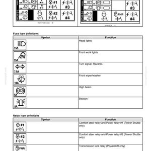 May include: Diagram of a vehicle's fuse box and relay definitions. Includes symbols for headlights, turn signals, and other electrical components. Text includes "Left-hand side steering column console panel".