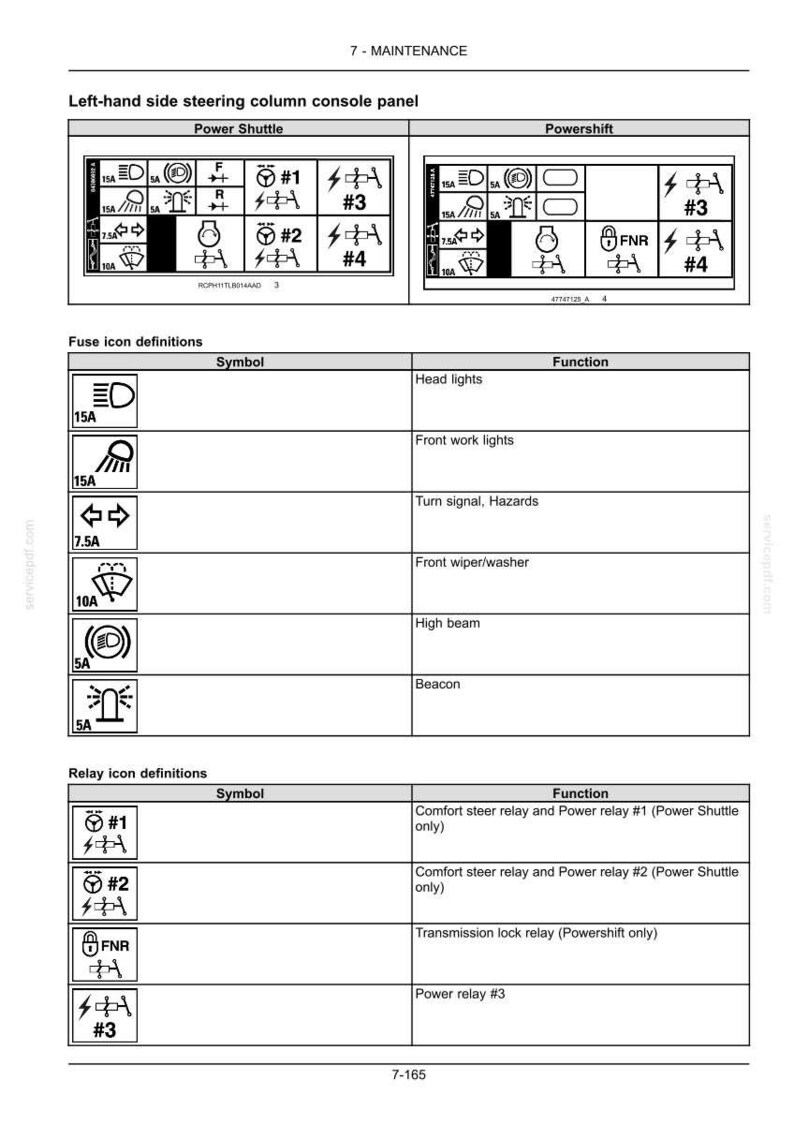 May include: Diagram of a vehicle's fuse box and relay definitions. Includes symbols for headlights, turn signals, and other electrical components. Text includes "Left-hand side steering column console panel".