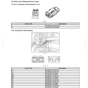 May include: A technical diagram titled Flow monitoring - Component diagram 03, showing a Pin Sensor Flow Gateway Harness with 9 inputs. It includes connector illustrations, pinout tables for P1 to P9 and P10, and a line drawing of the sensor installation.