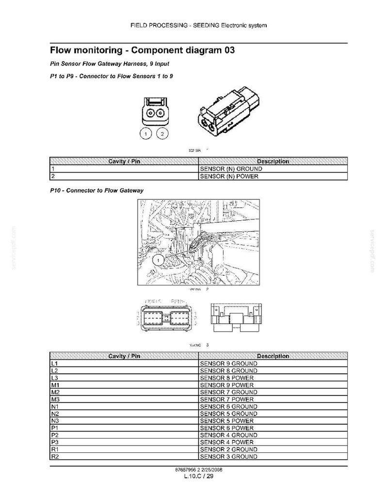 May include: A technical diagram titled Flow monitoring - Component diagram 03, showing a Pin Sensor Flow Gateway Harness with 9 inputs. It includes connector illustrations, pinout tables for P1 to P9 and P10, and a line drawing of the sensor installation.